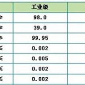 硝酸铕
