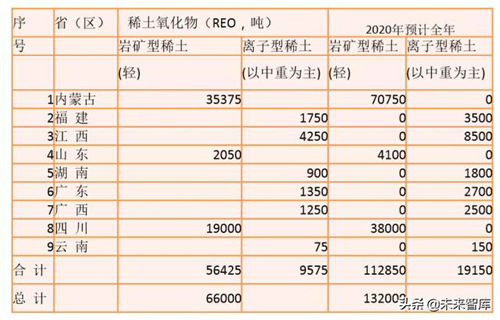 稀土行业深度报告：2020七问稀土，战略资源迎三重催化